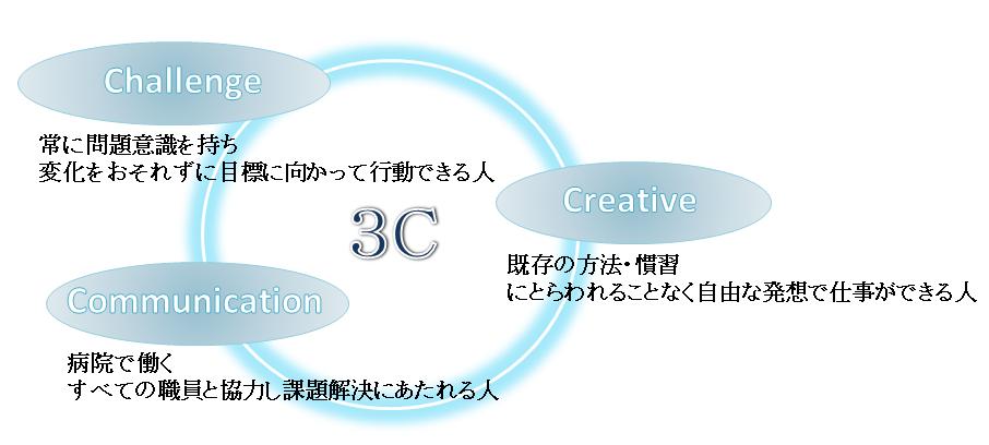 病院が求める人材像 大阪市民病院機構