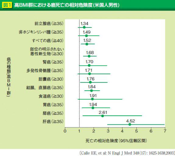 数値 下げる 肝臓