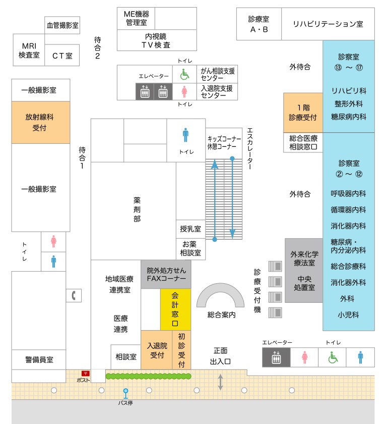 外来案内図 大阪市立十三市民病院