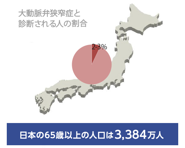 日本の65歳以上の人口は2,941万人