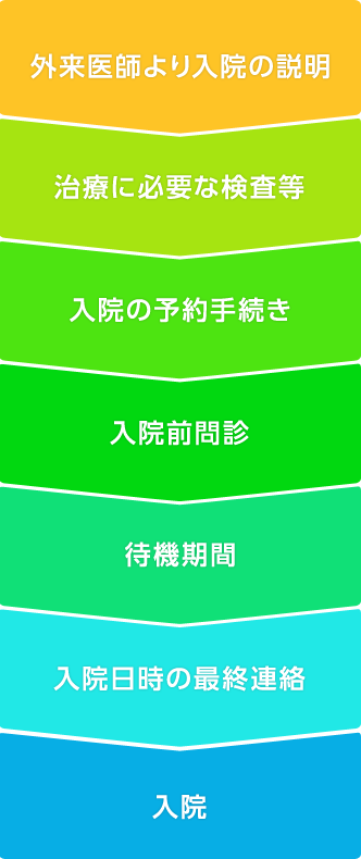 入院のご案内 大阪市立総合医療センター