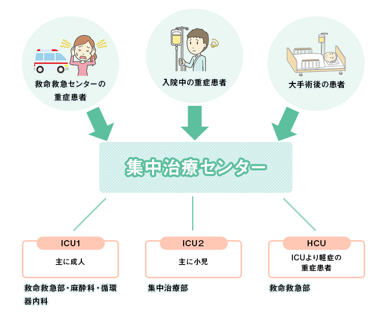 麻酔科　西田先生依頼