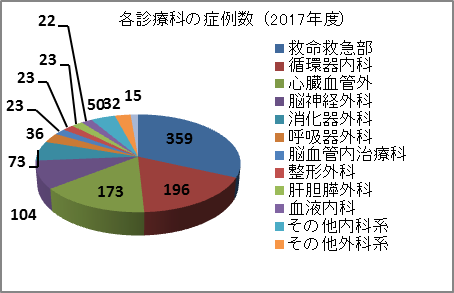 2017shinryoujisseki