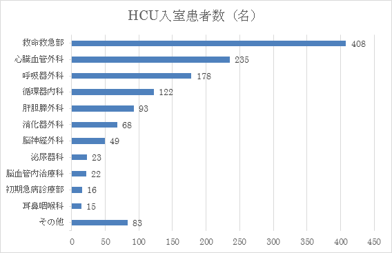 hcu