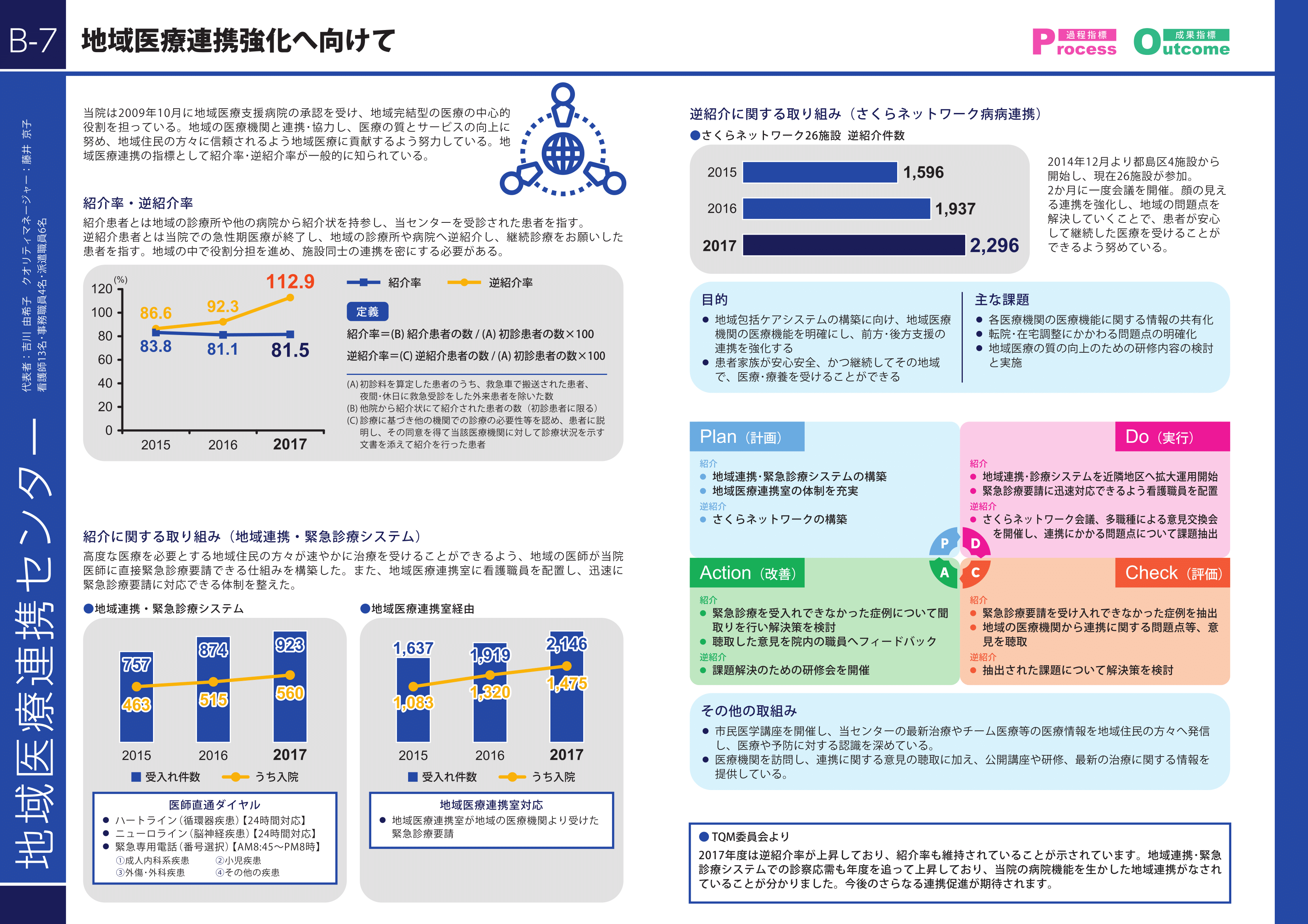 QI活動報告 大阪市立総合医療センター