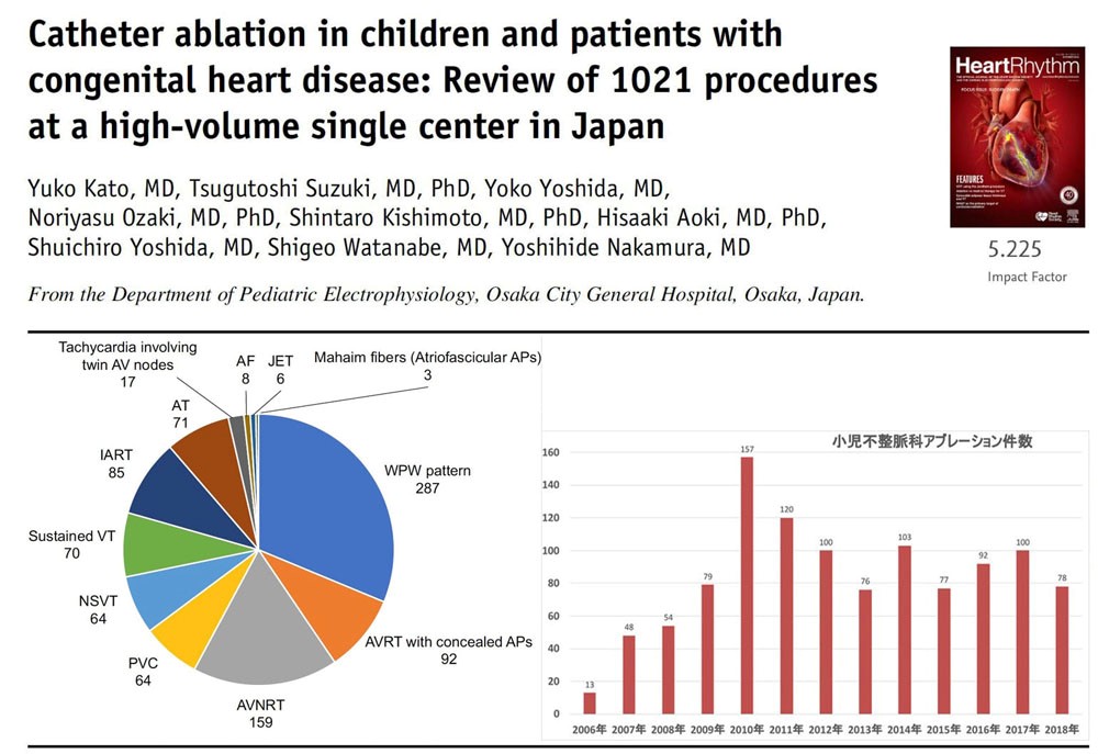 小児不整脈科のカテーテルアブレーション治療実績