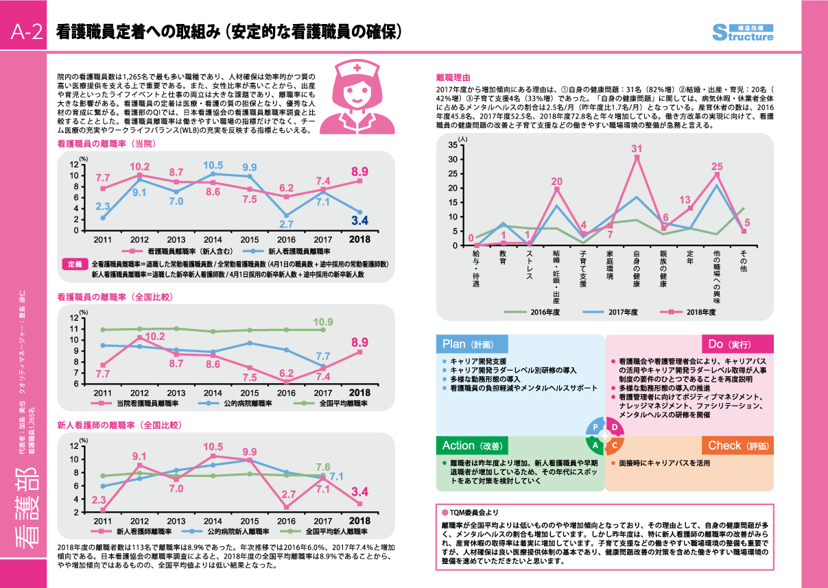QI活動報告 大阪市立総合医療センター