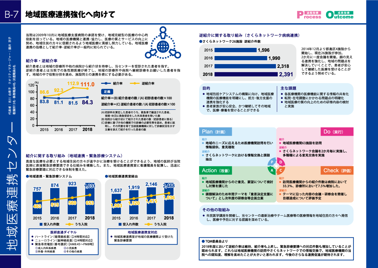 QI活動報告 大阪市立総合医療センター