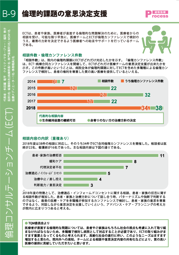 QI活動報告 大阪市立総合医療センター