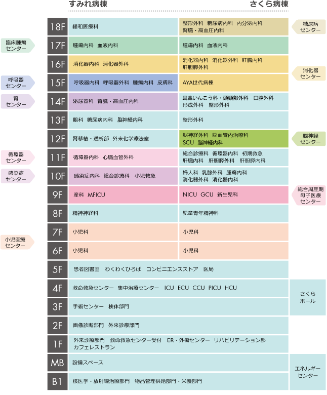 フロアマップ 公式 大阪市立総合医療センター