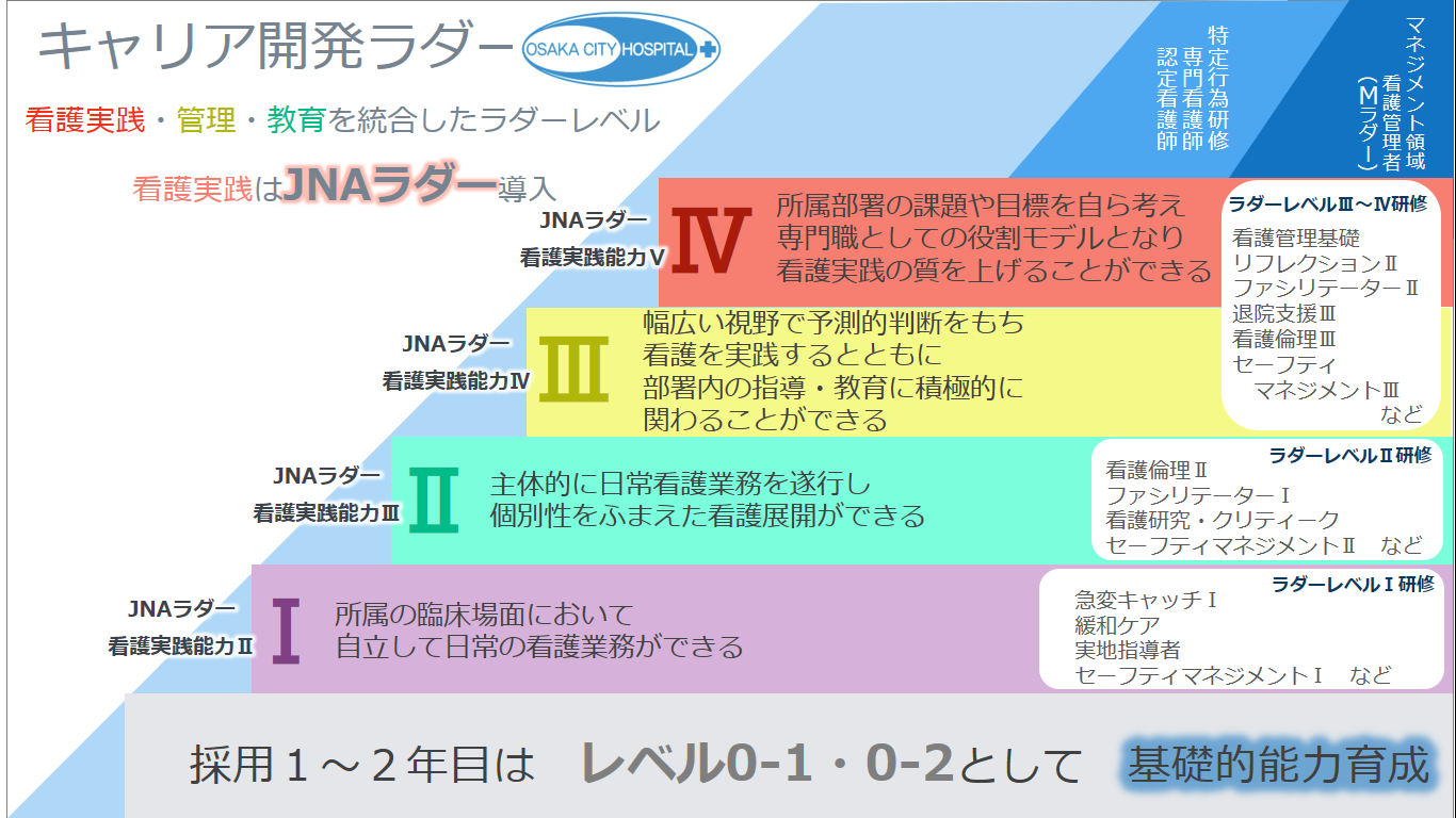 教育体制 教育研修センター 公式 大阪市立総合医療センター