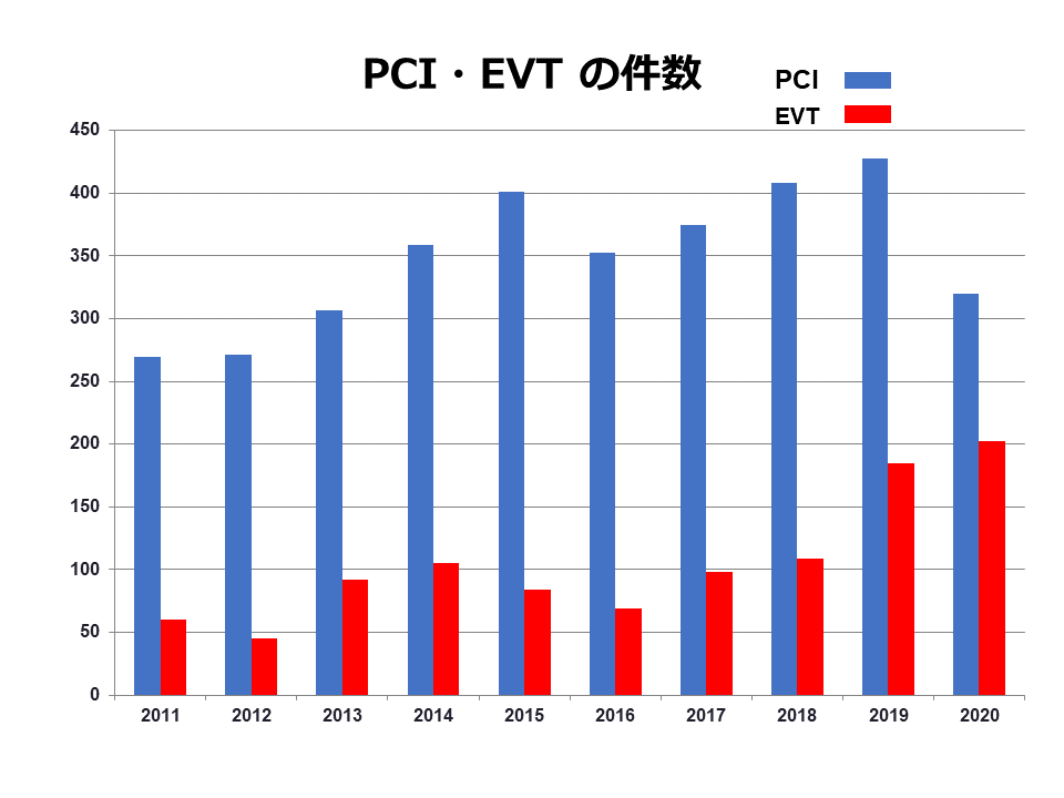 医事課