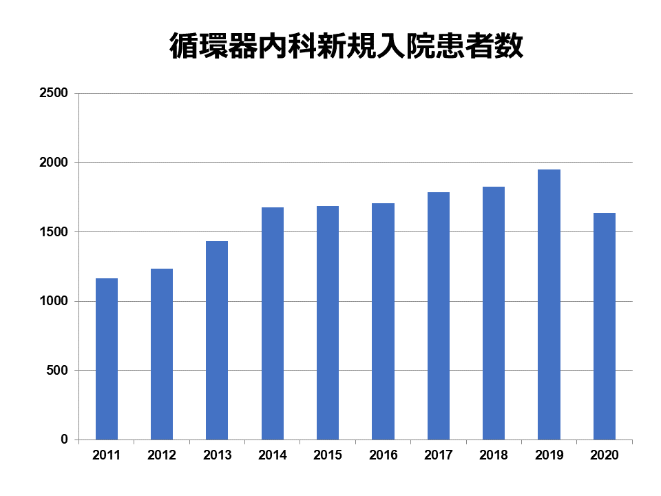 医事課