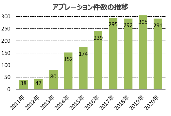 医事課