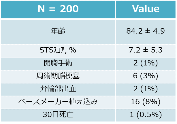 医事課