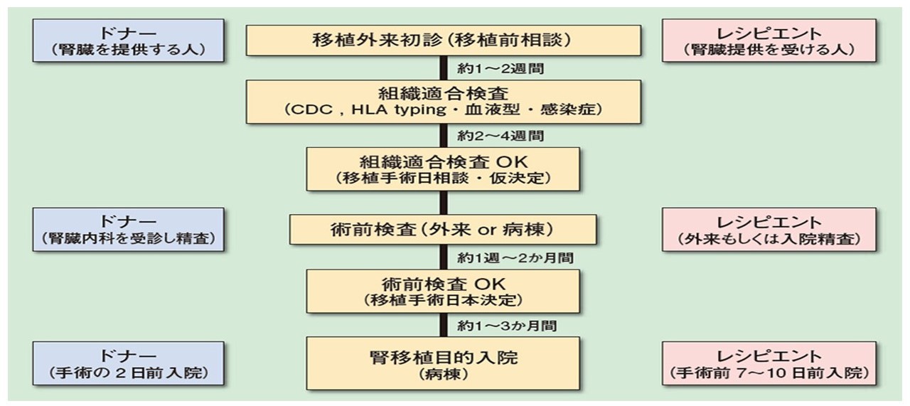 医事課