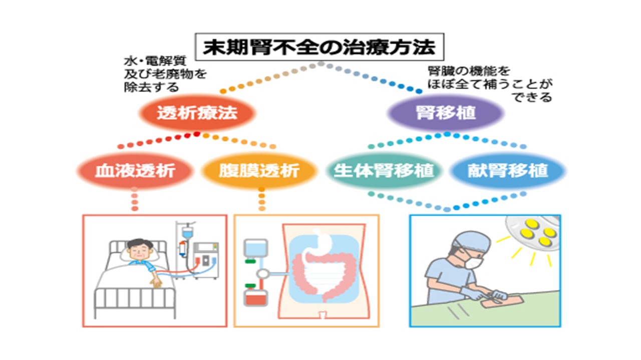 医事課