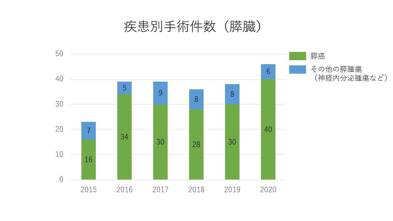 20211006
医事課　後藤