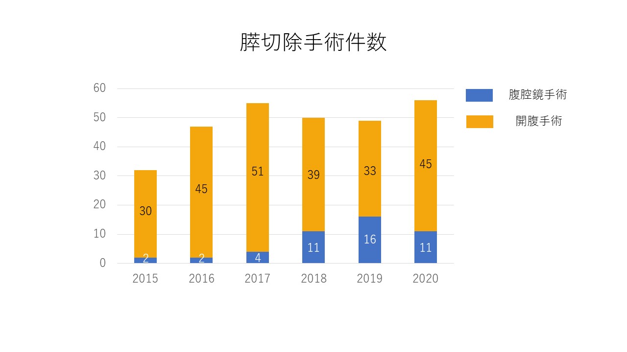 20211006
医事課　後藤