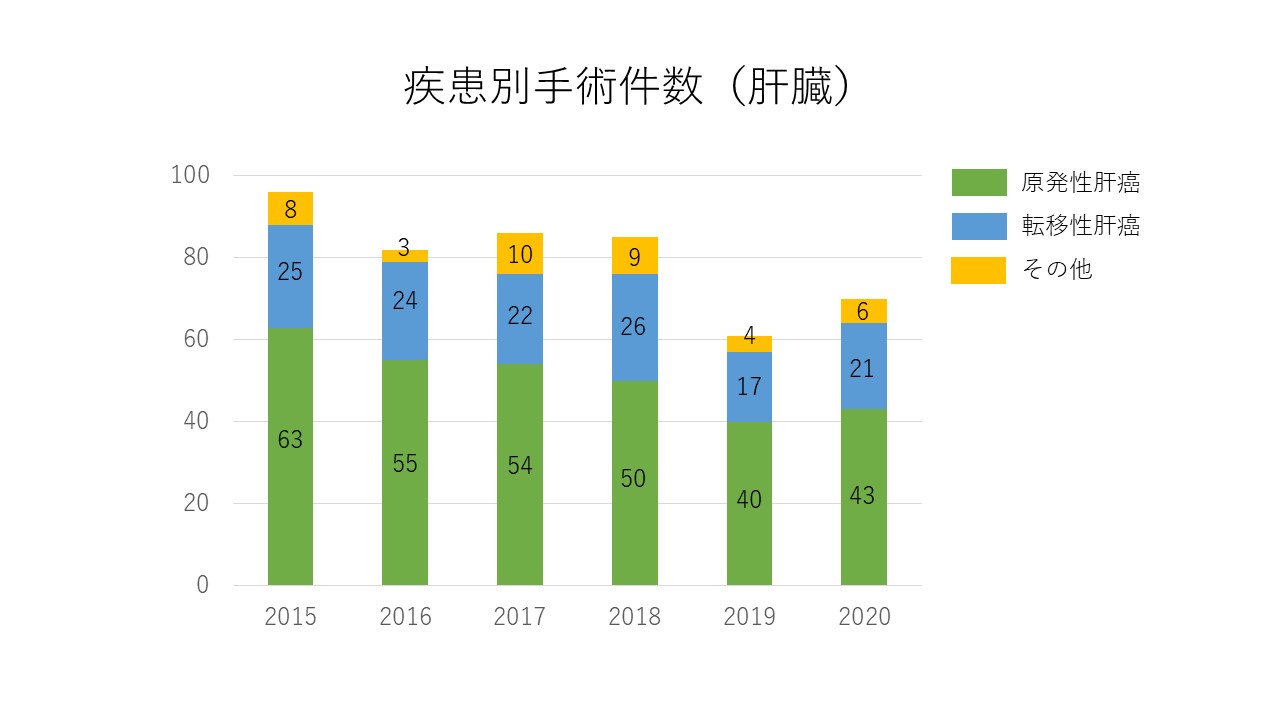 20211006
医事課　後藤