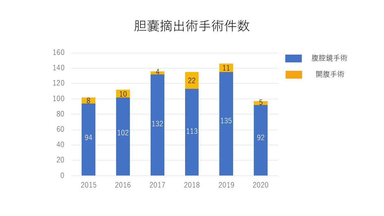 20211006
医事課　後藤