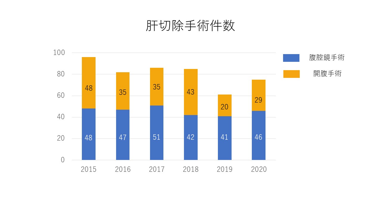 20211006
医事課　後藤