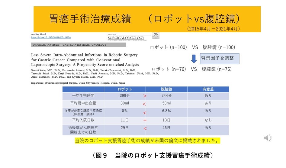 図9　当院のロボット支援胃癌手術成績