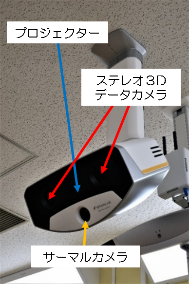 図3