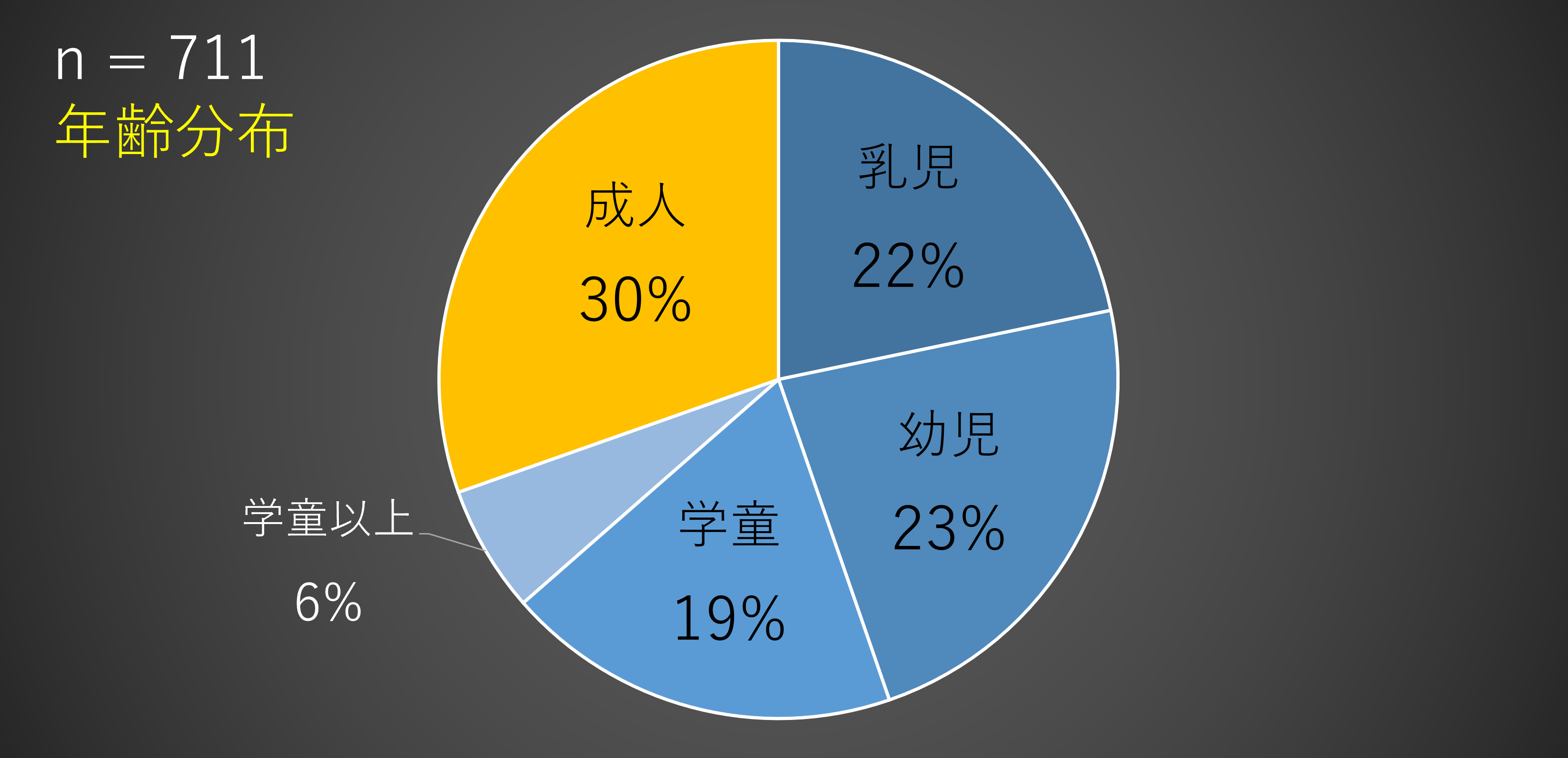 2023年度 診療実績