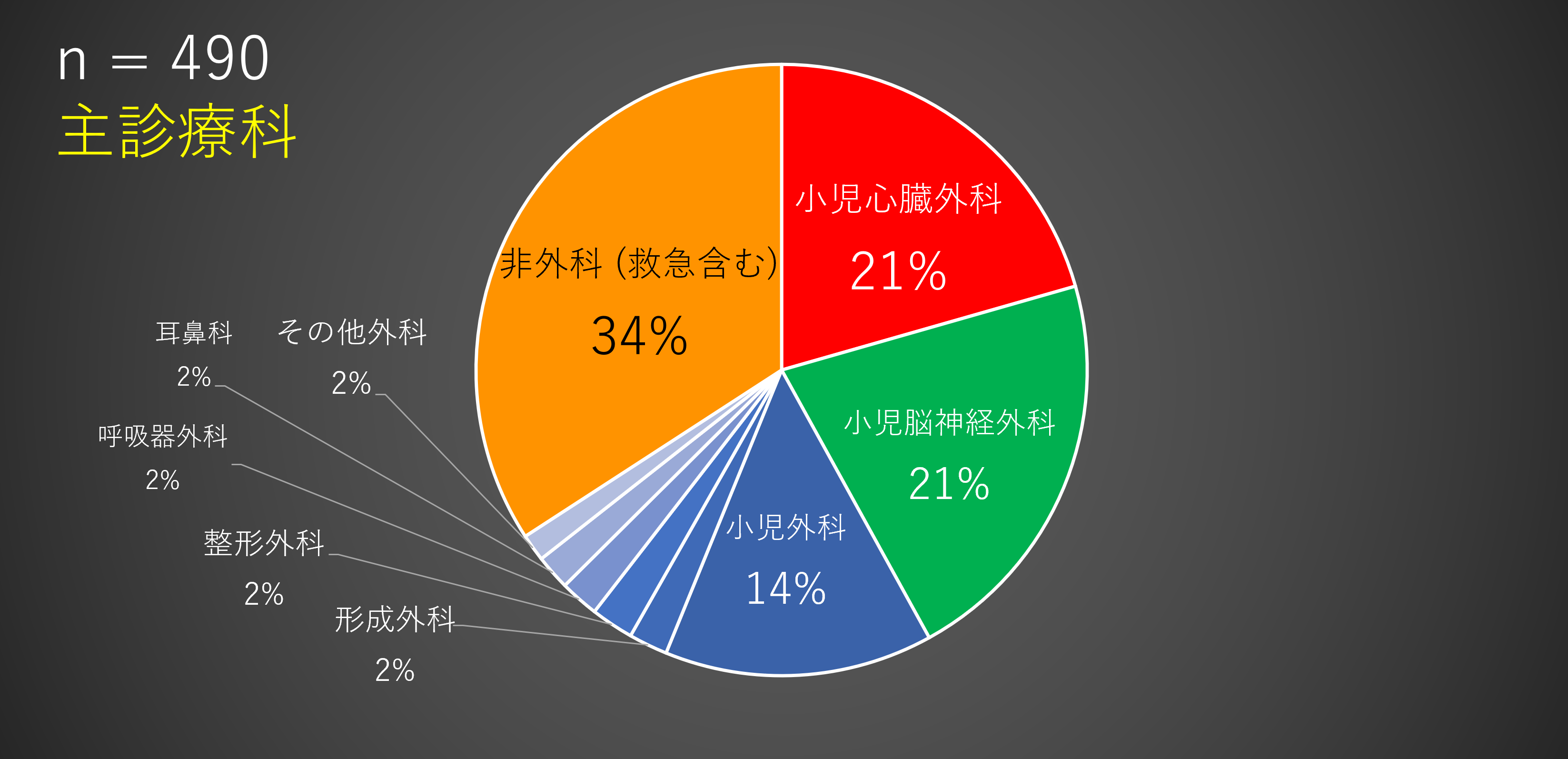 小児診療実績(16歳未満)2