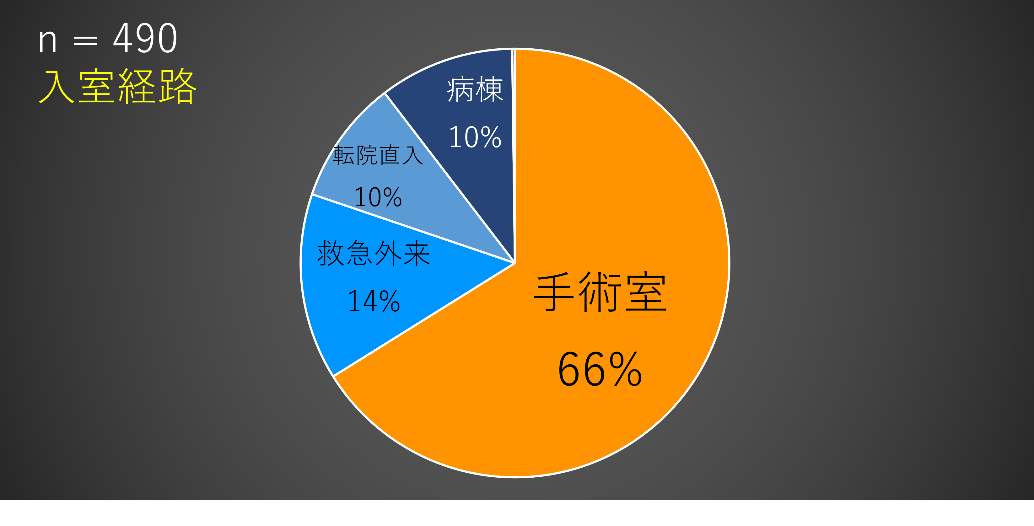 2023年度 小児診療実績(16歳未満)