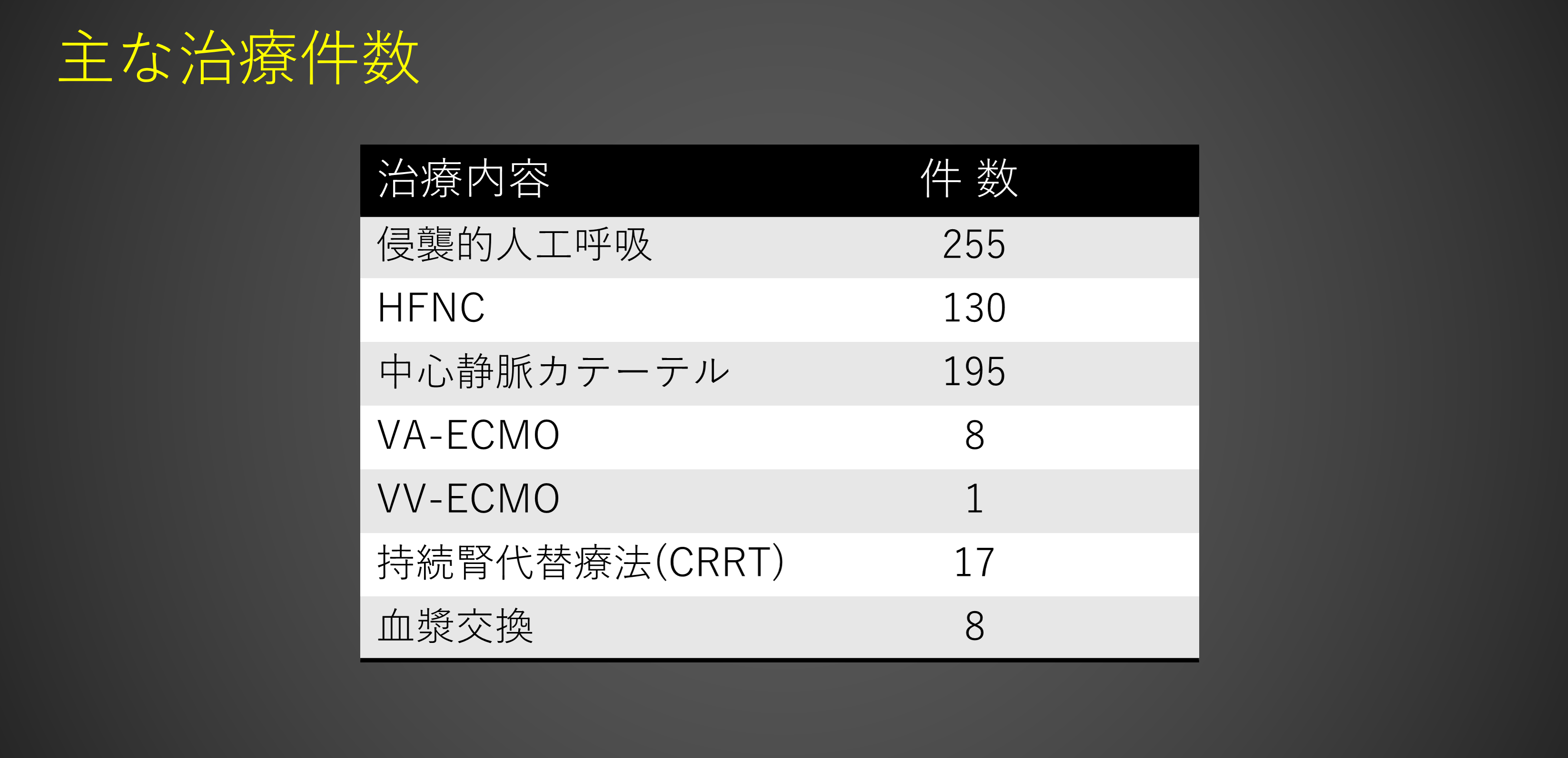 小児診療実績(16歳未満)3