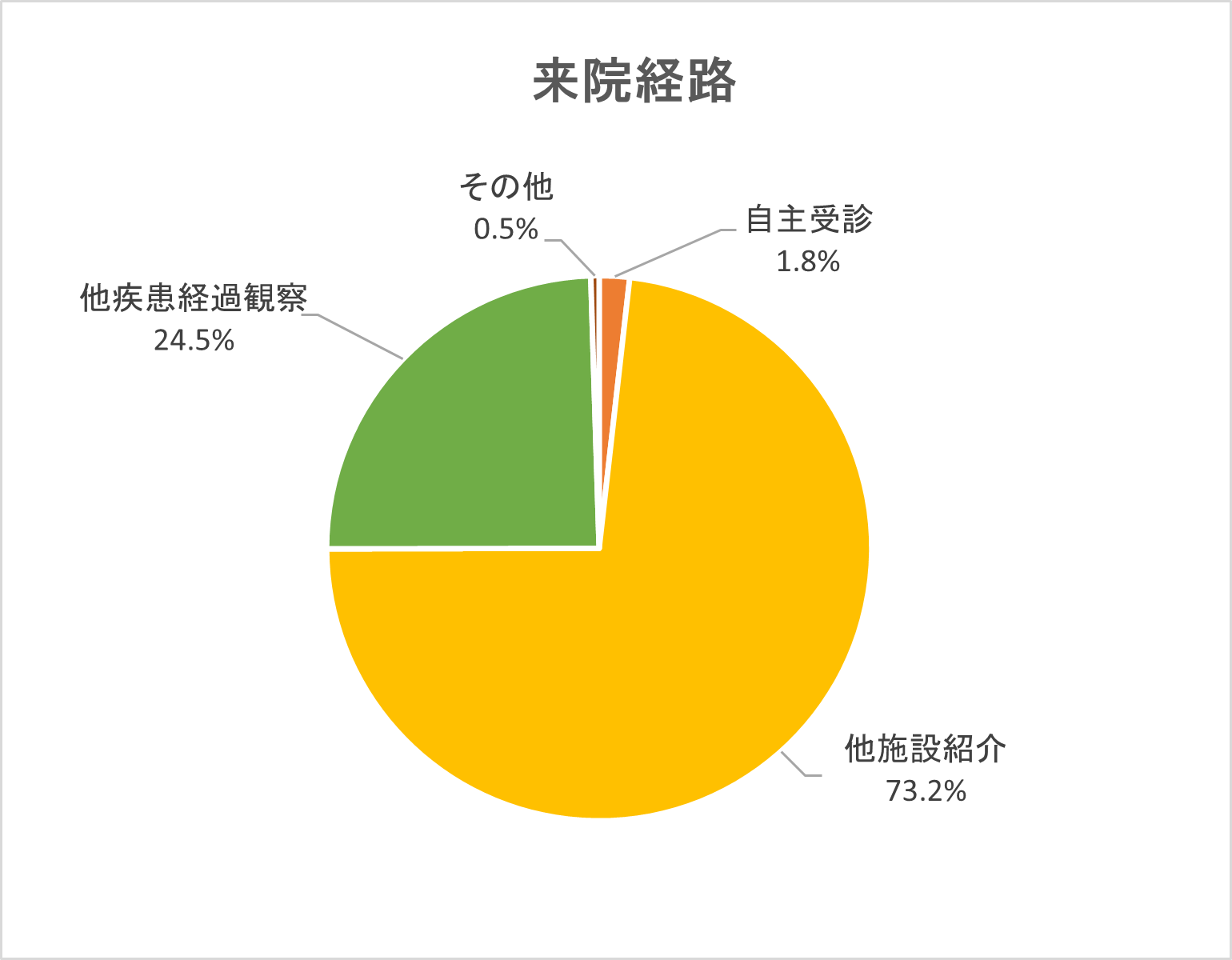 医事課診療録