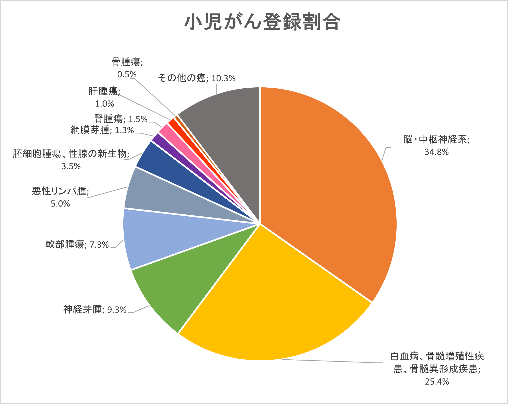 医事課診療録