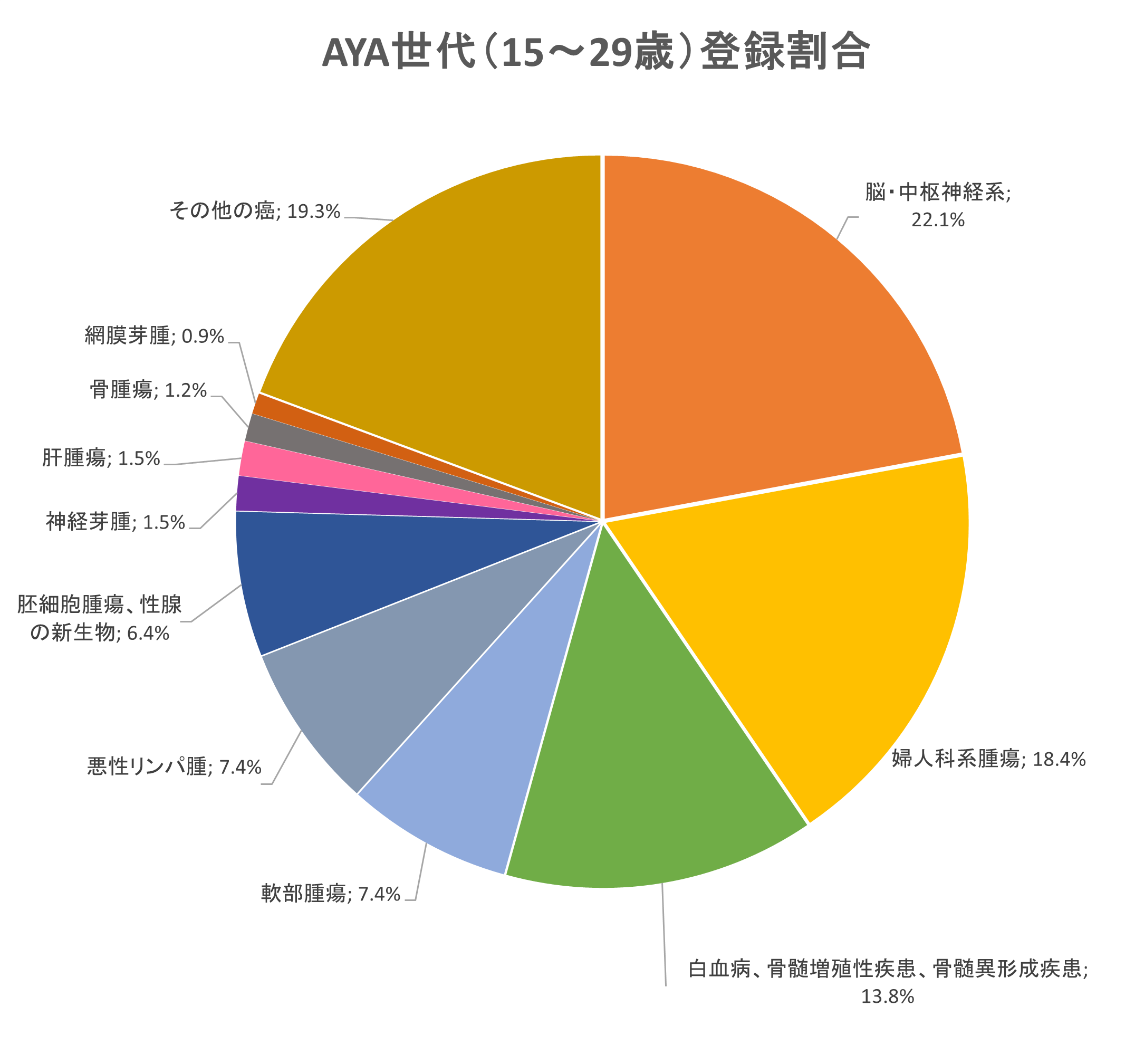 医事課診療録