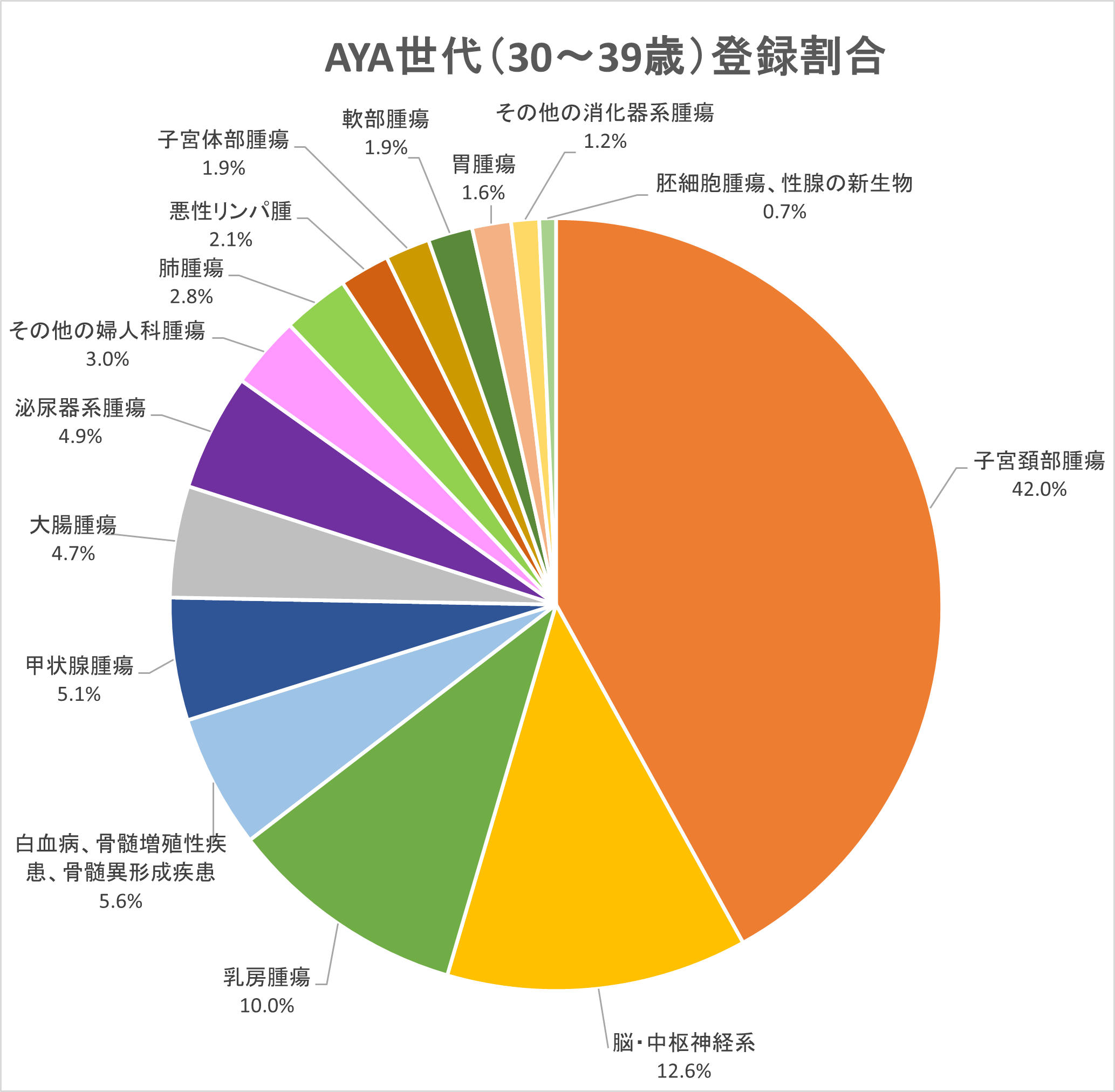 医事課診療録