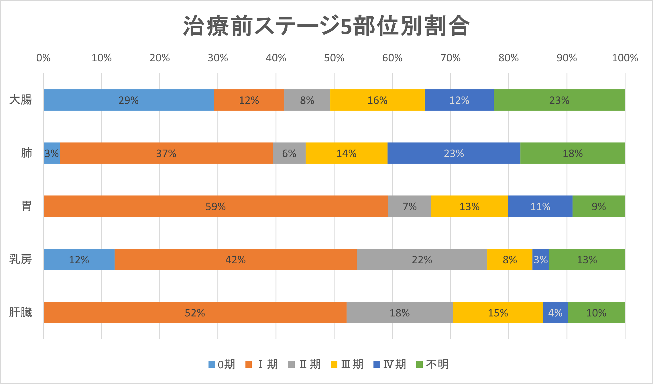 医事課診療録