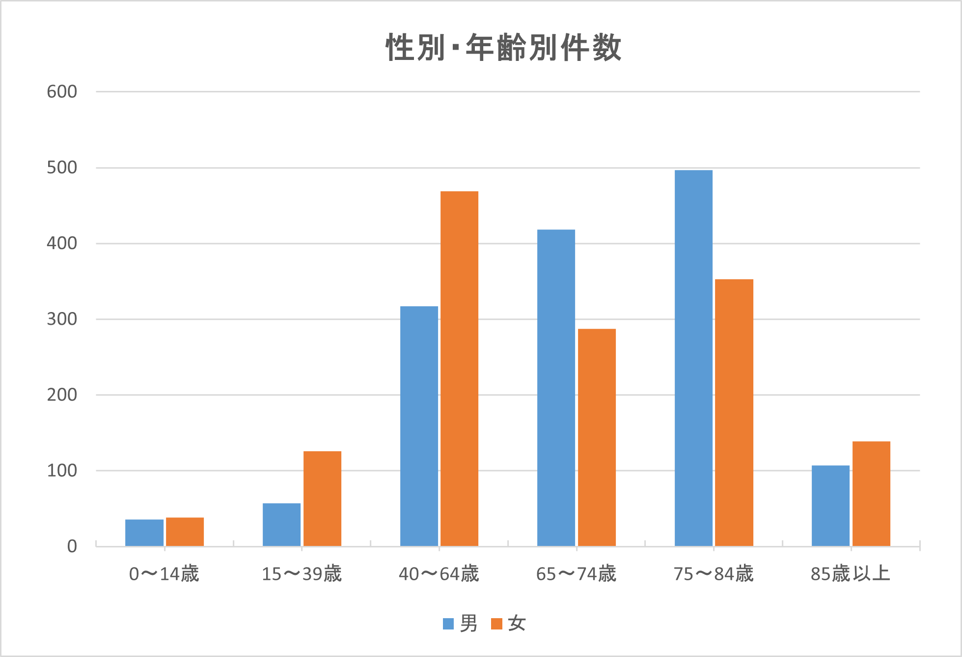 医事課診療録