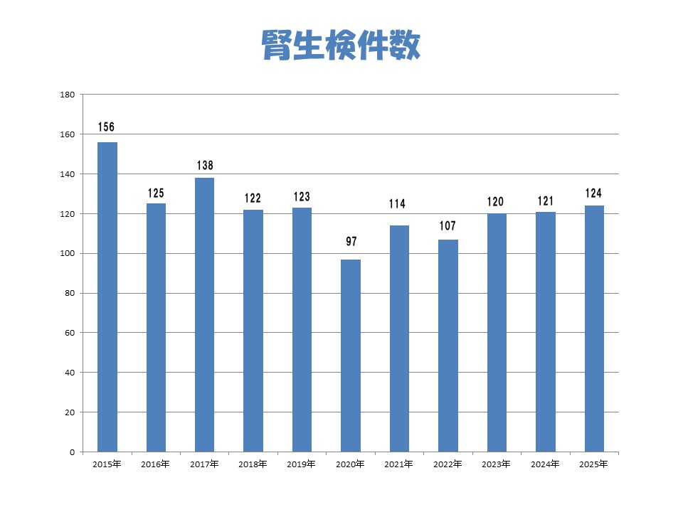 20260820腎生検グラフ