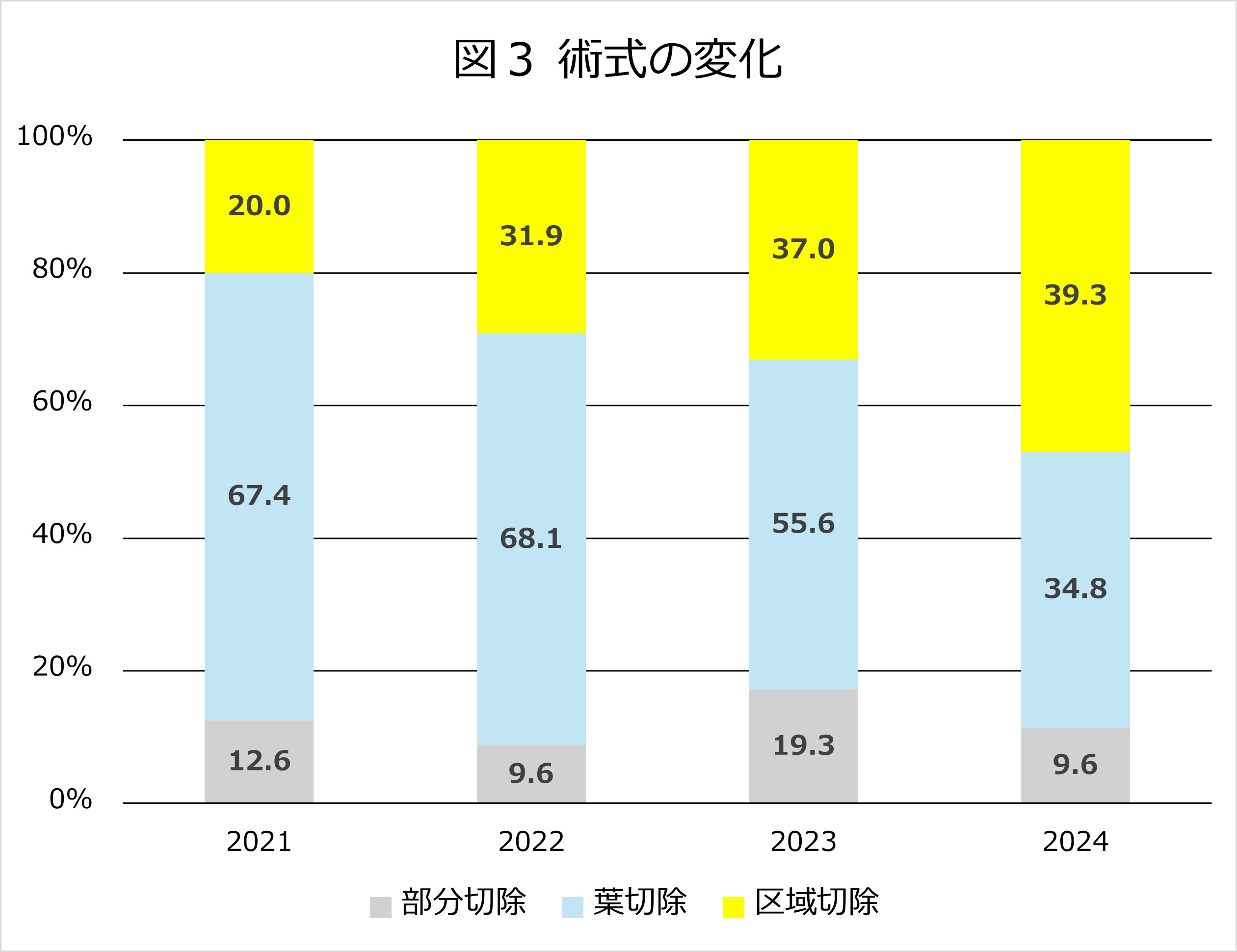 呼吸器外科　図3